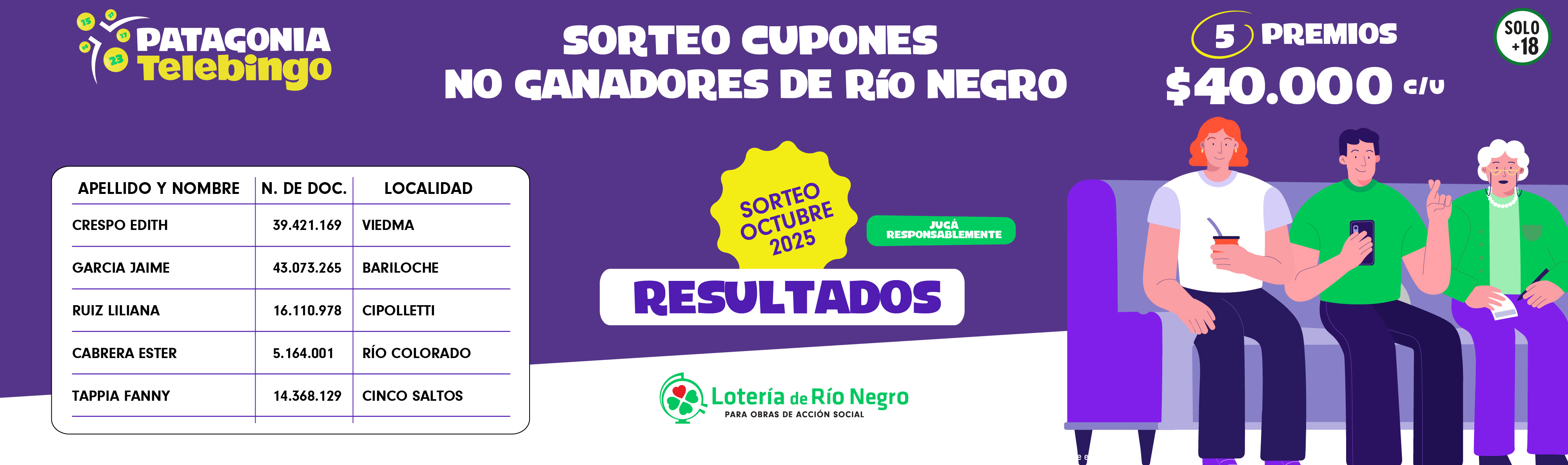 Resultados del Scng PTB de Octubre 25
